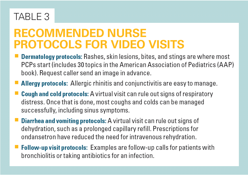 Recommended nurse protocols for video visits